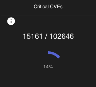 a progress panel example