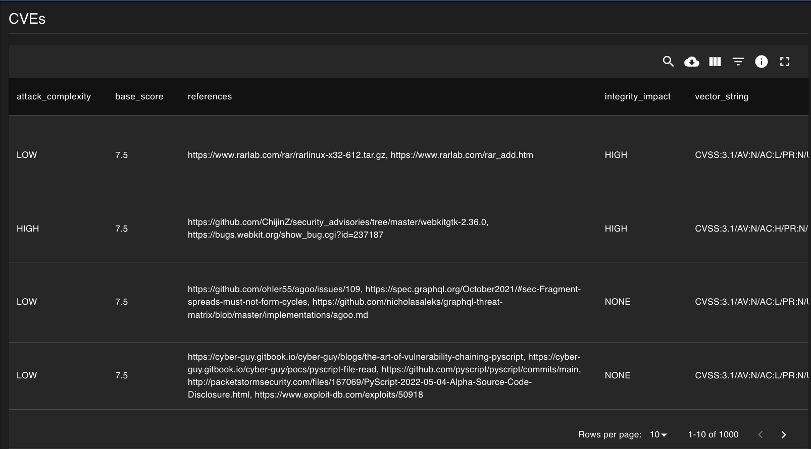 a table panel example